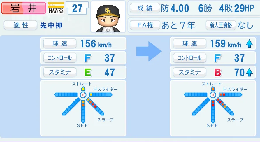岩井(ソフトバンク)ペナント5年の成長表