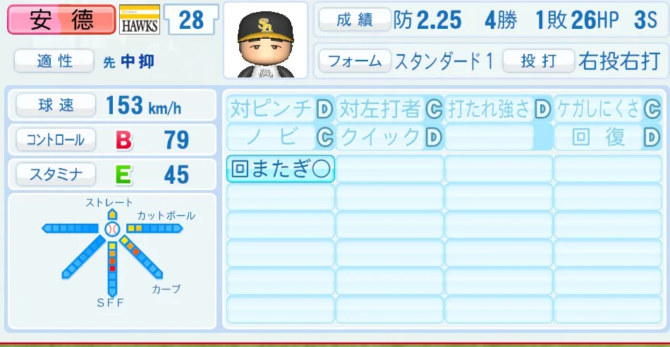 安德(ソフトバンク)パワプロ2026の選手能力・特能