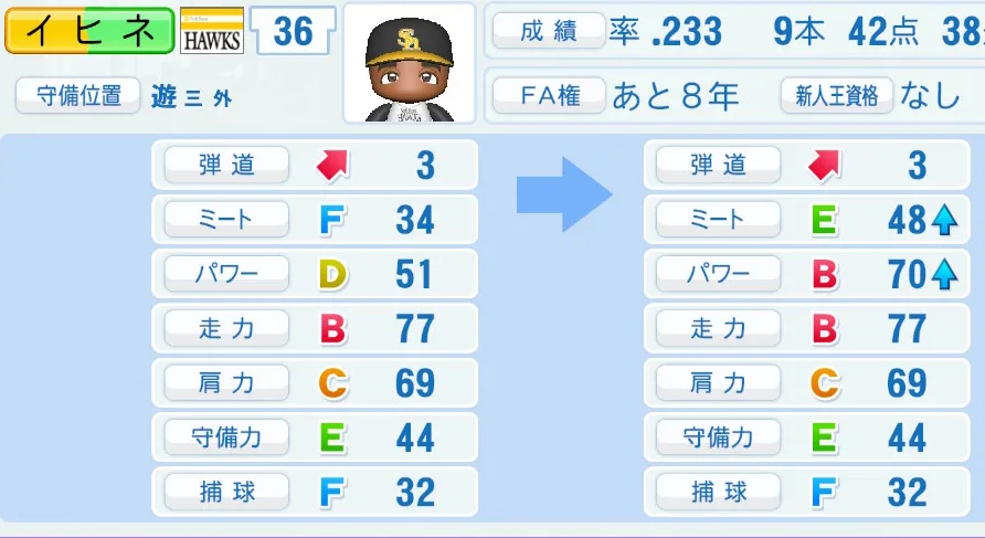 イヒネ(ソフトバンク)ペナント5年の成長表