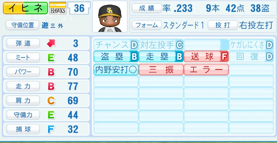 イヒネ(ソフトバンク)パワプロ2026の選手能力・特能