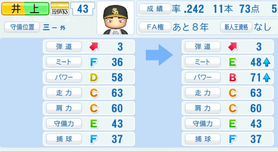 井上(ソフトバンク)ペナント5年の成長表