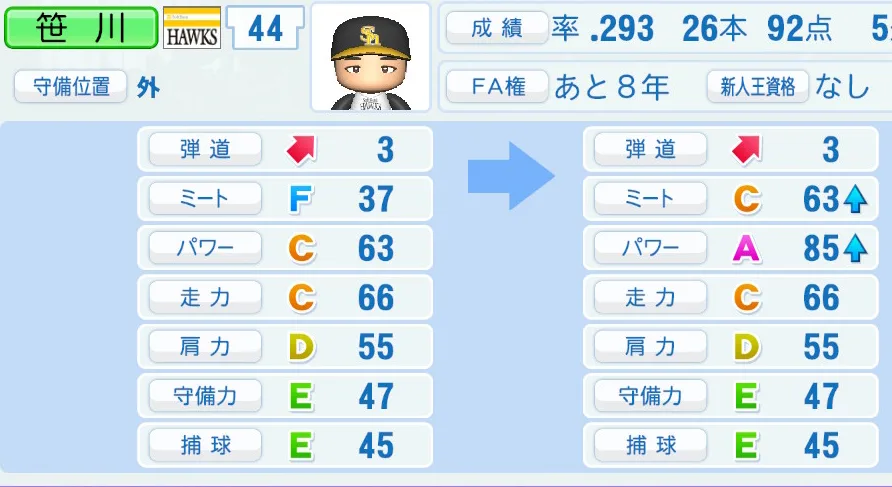 笹川の成長表