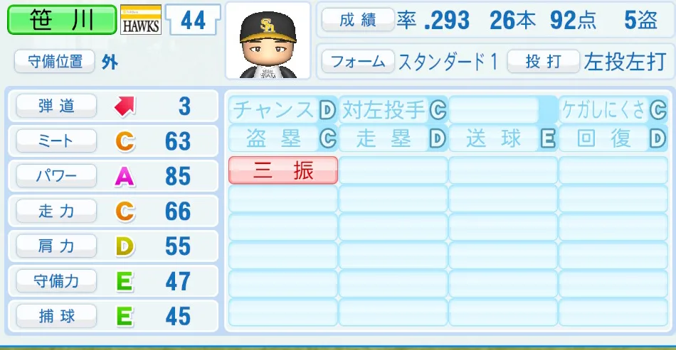 笹川(ソフトバンク)パワプロ2026の選手能力・特能