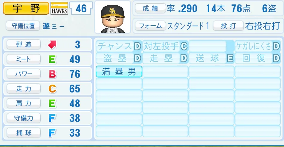 宇野(ソフトバンク)パワプロ2026の選手能力・特能