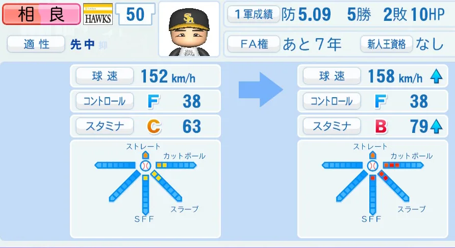 相良(ソフトバンク)ペナント5年の成長表
