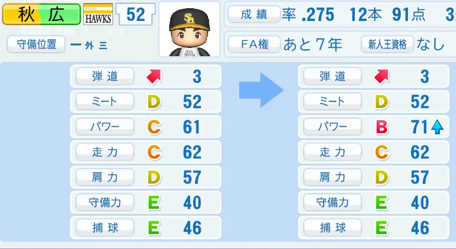 秋広(ソフトバンク)ペナント5年の成長表
