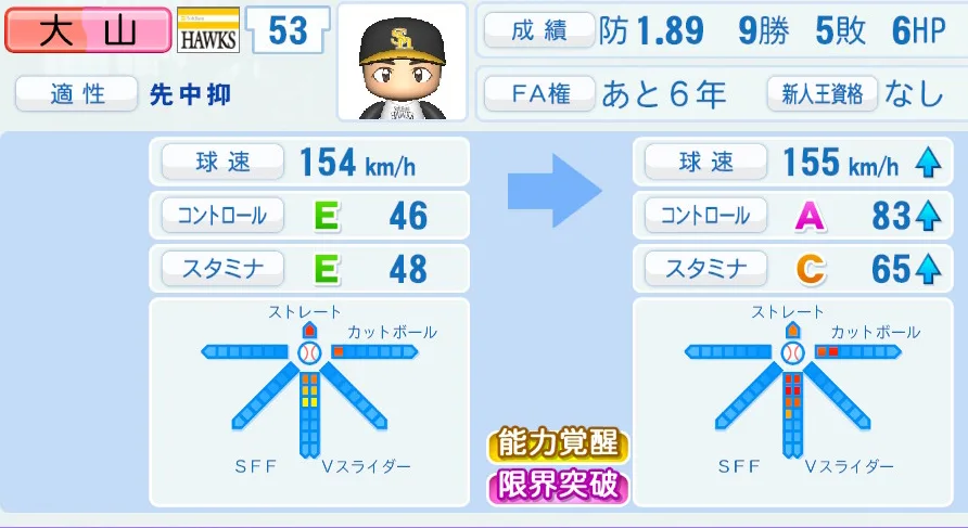 大山(ソフトバンク)ペナント5年の成長表
