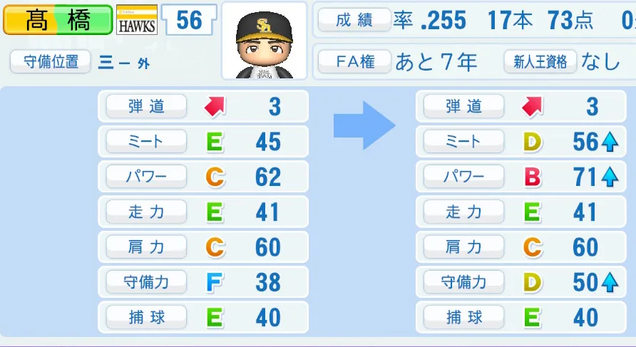 髙橋(ソフトバンク)ペナント5年の成長表