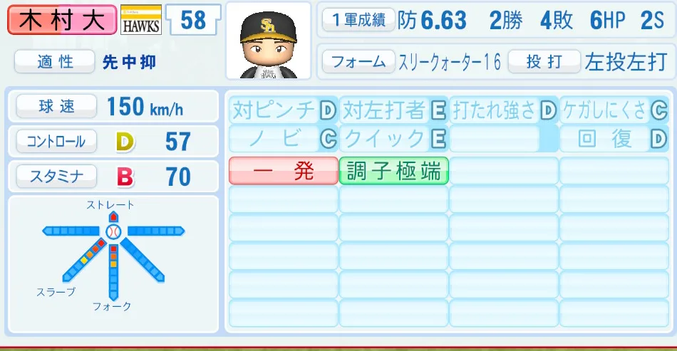 木村大(ソフトバンク)パワプロ2026の選手能力・特能