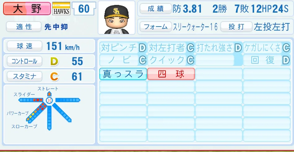 大野(ソフトバンク)パワプロ2026の選手能力・特能