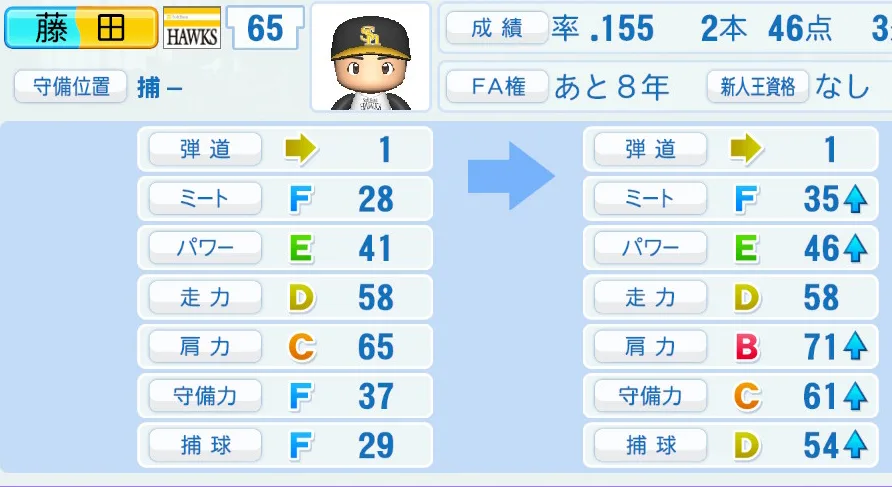 藤田(ソフトバンク)ペナント5年の成長表