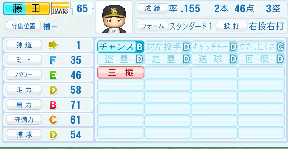 藤田(ソフトバンク)パワプロ2026の選手能力・特能
