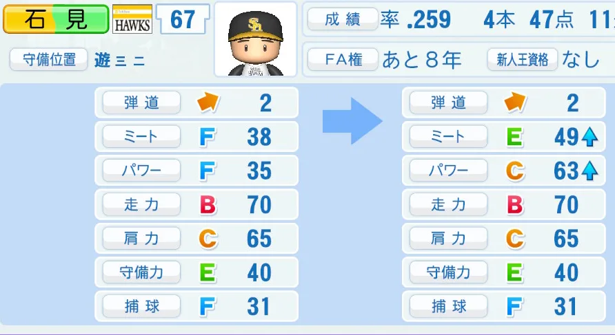 石見(ソフトバンク)ペナント5年の成長表