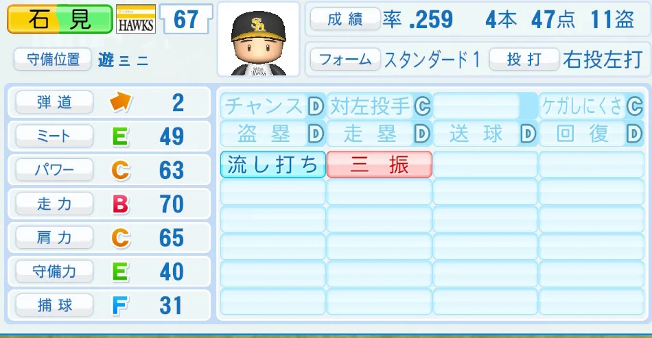 石見(ソフトバンク)パワプロ2026の選手能力・特能