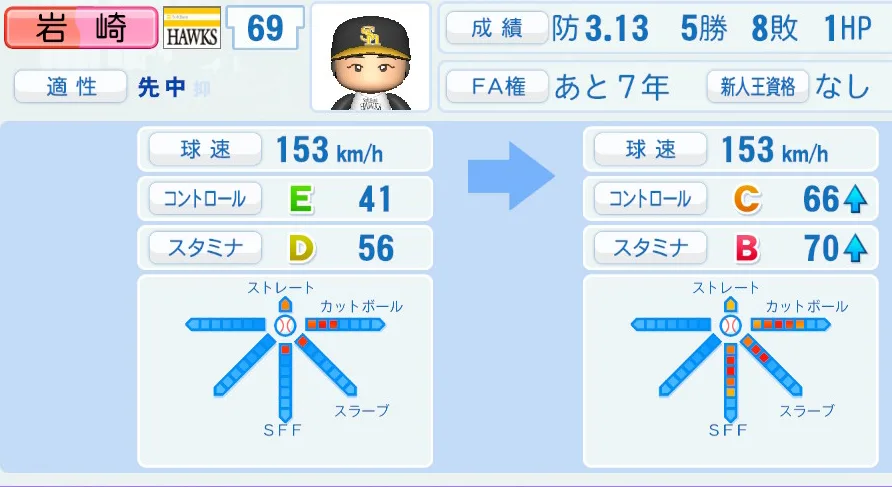 岩崎の成長表