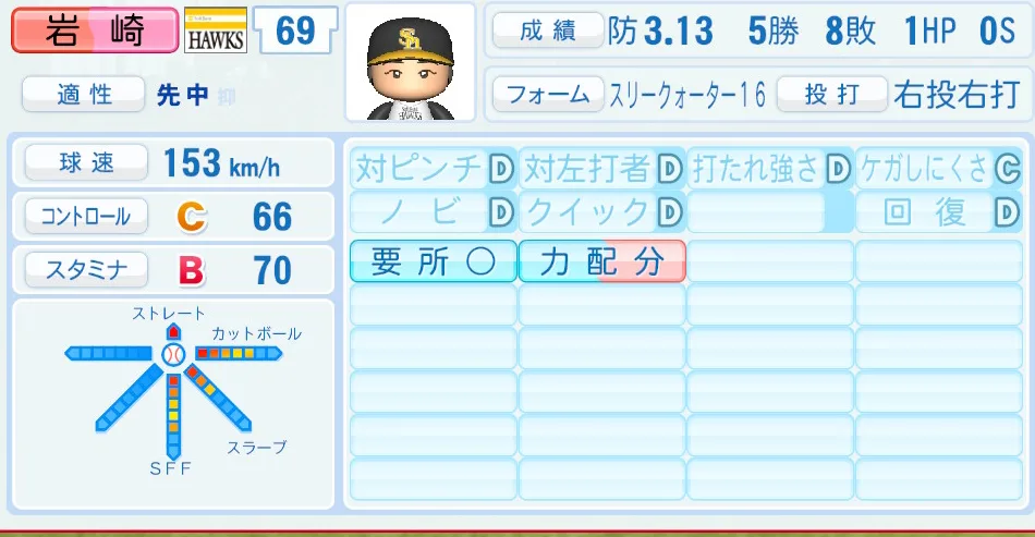 岩崎(ソフトバンク)パワプロ2026の選手能力・特能