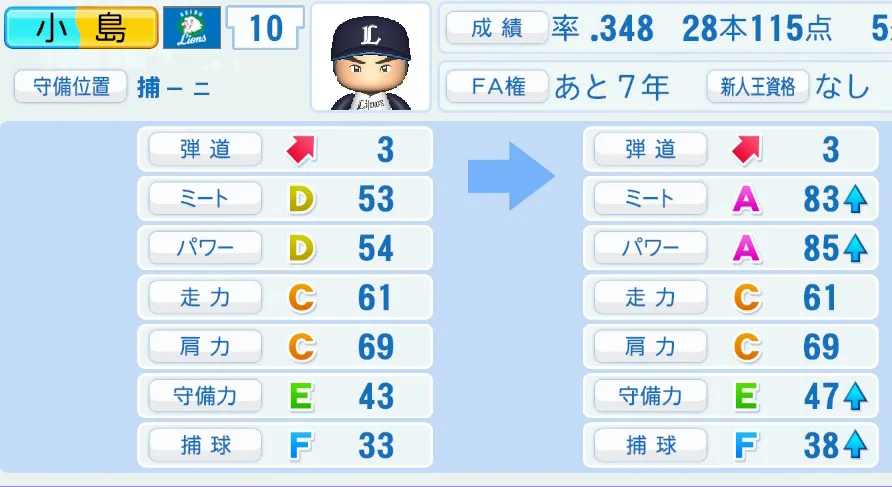小島の成長表
