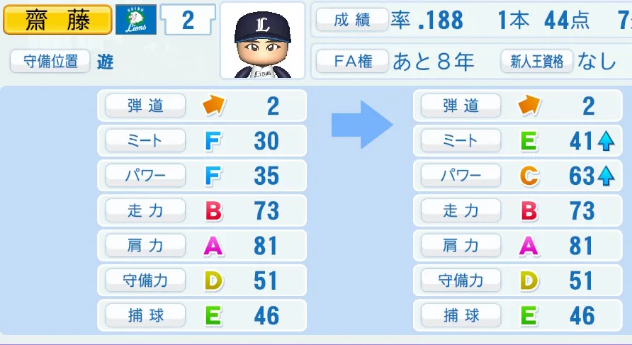 齋藤(西武)ペナント5年の成長表
