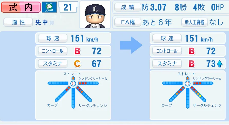 武内(西武)ペナント5年の成長表