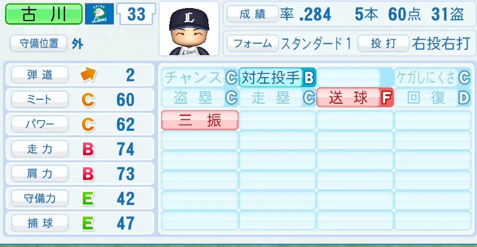 古川(西武)パワプロ2026の選手能力・特能