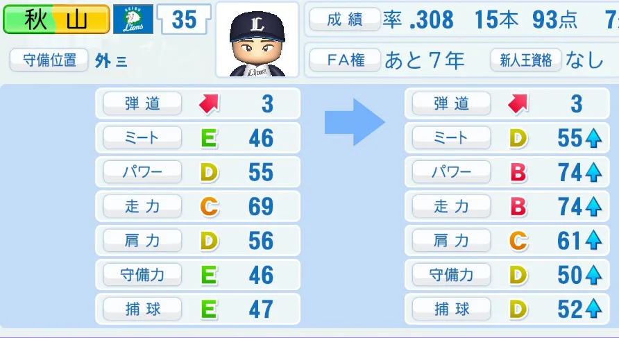 秋山(西武)ペナント5年の成長表