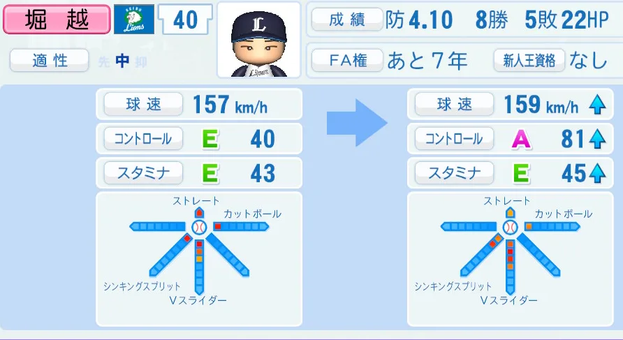 堀越(西武)ペナント5年の成長表