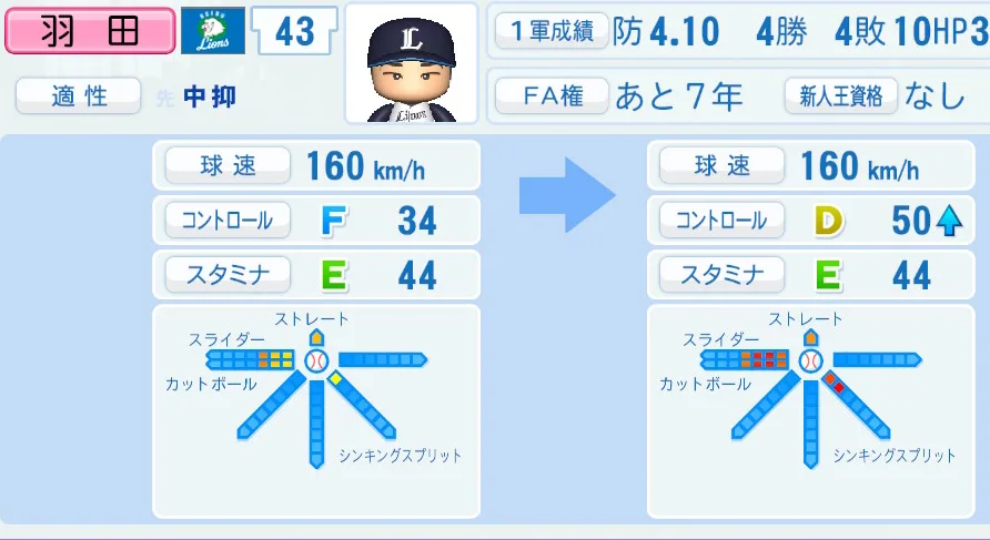 羽田(西武)ペナント5年の成長表
