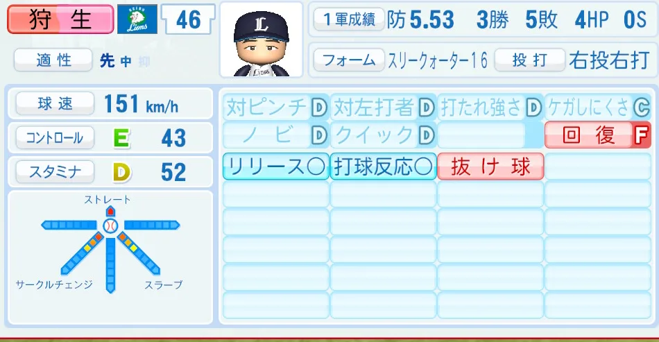 狩生(西武)パワプロ2026の選手能力・特能