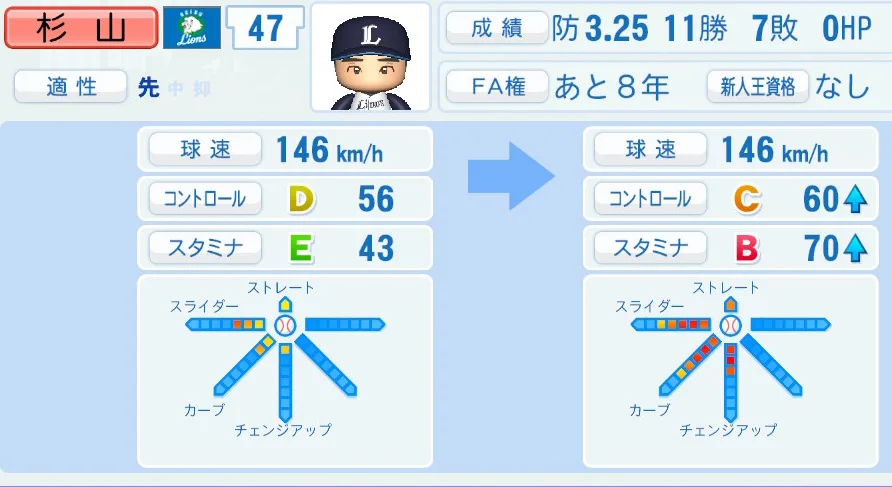 杉山(西武)ペナント5年の成長表