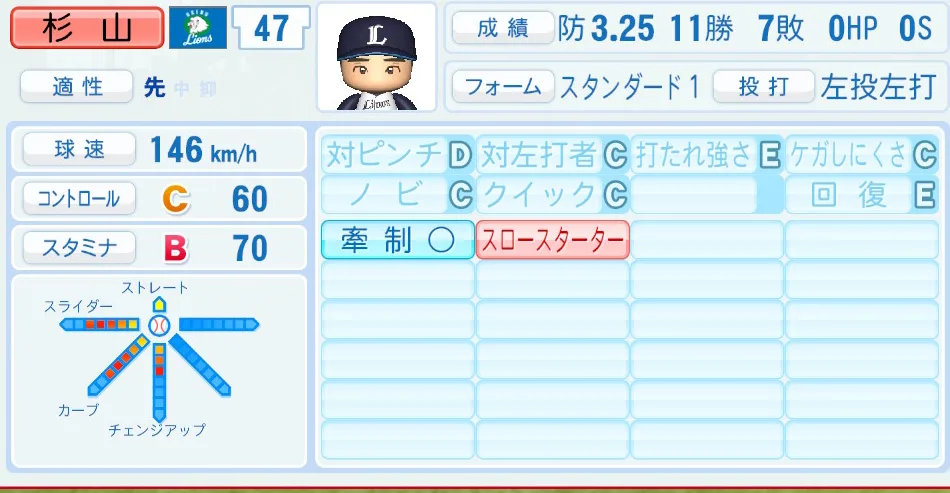 杉山(西武)パワプロ2026の選手能力・特能