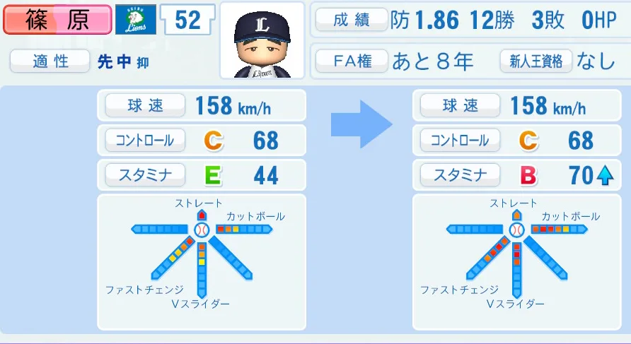 篠原(西武)ペナント5年の成長表