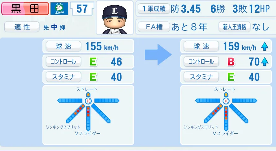 黒田(西武)ペナント5年の成長表