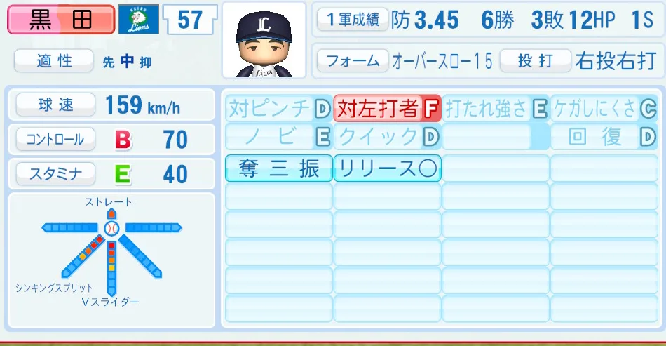 黒田(西武)パワプロ2026の選手能力・特能