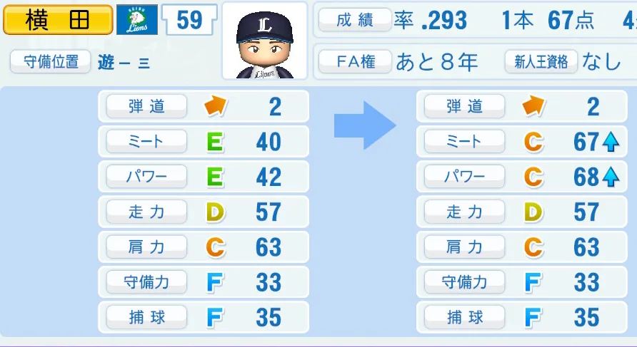 横田(西武)ペナント5年の成長表