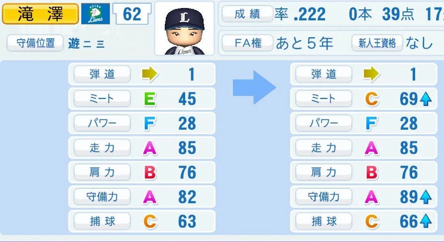 滝澤(西武)ペナント5年の成長表