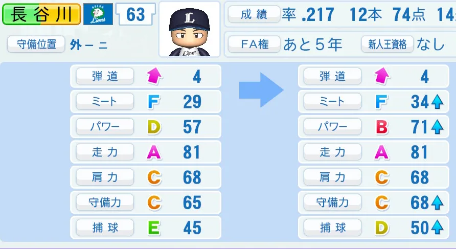 長谷川(西武)ペナント5年の成長表