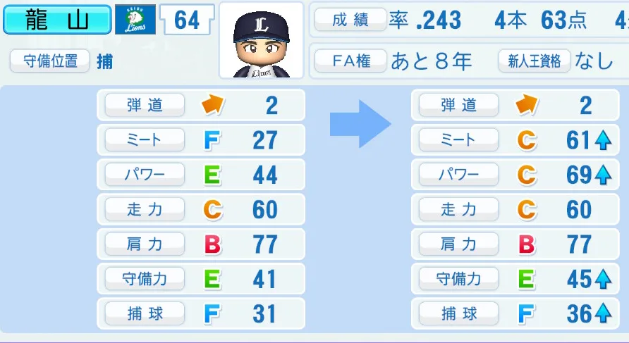 龍山(西武)ペナント5年の成長表