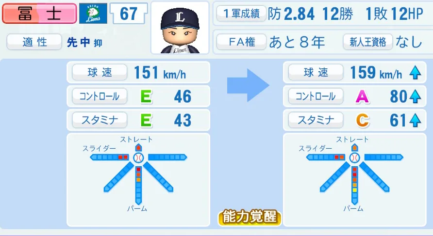 冨士の成長表