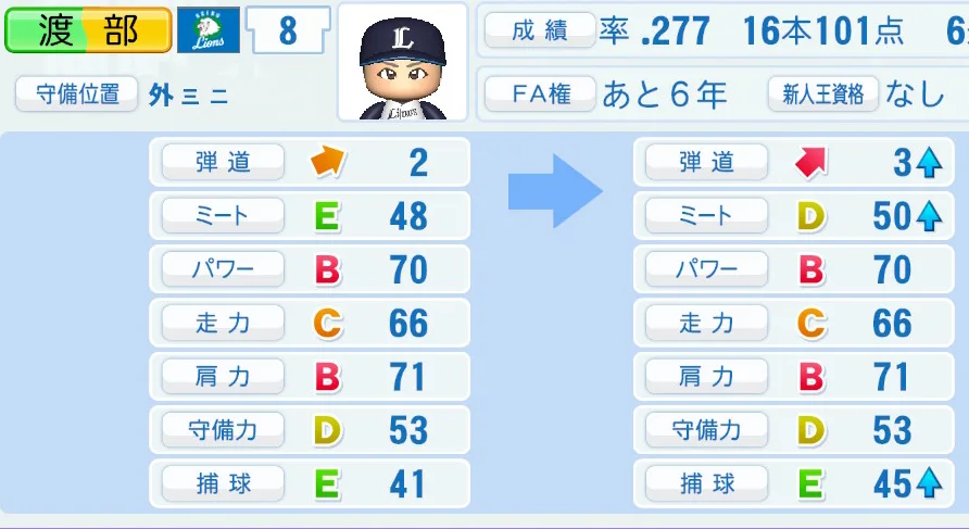 渡部(西武)ペナント5年の成長表