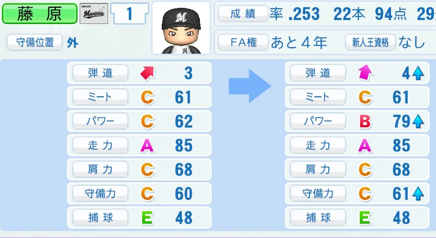 藤原(ロッテ)ペナント5年の成長表
