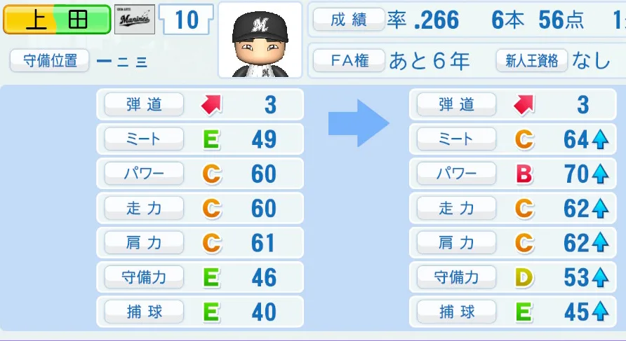 上田(ロッテ)ペナント5年の成長表