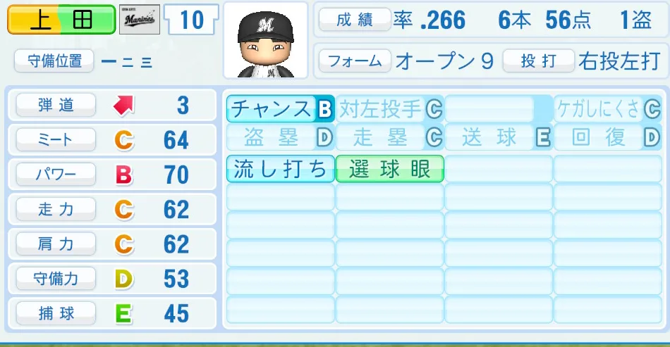 上田(ロッテ)パワプロ2026の選手能力・特能