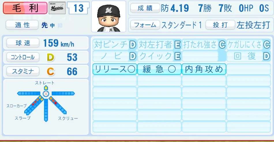 毛利(ロッテ)パワプロ2026の選手能力・特能