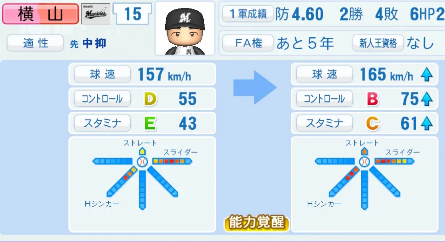 横山(ロッテ)ペナント5年の成長表