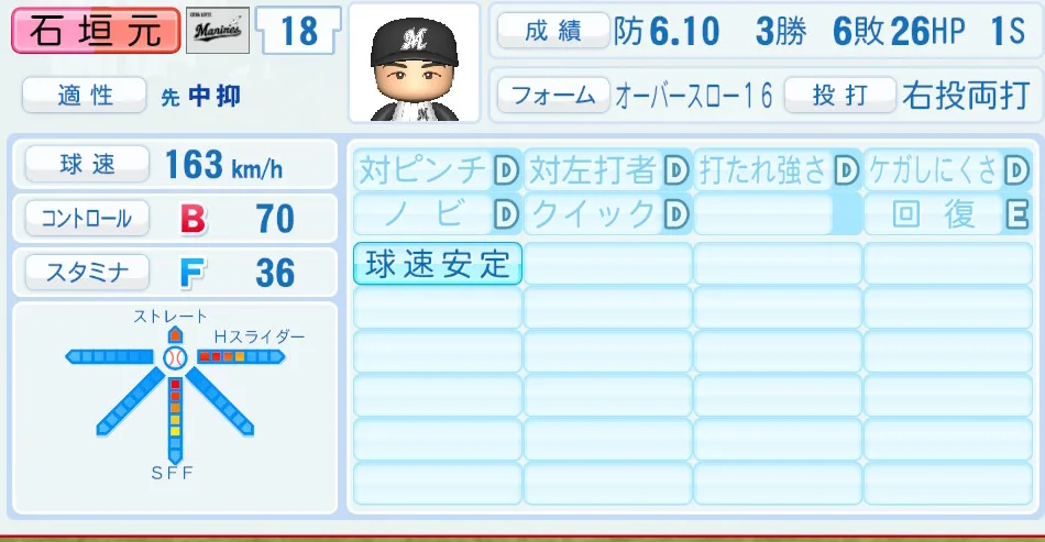 石垣元(ロッテ)パワプロ2026の選手能力・特能
