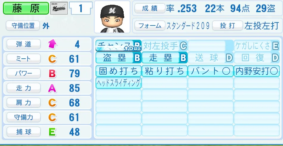 藤原(ロッテ)パワプロ2026の選手能力・特能