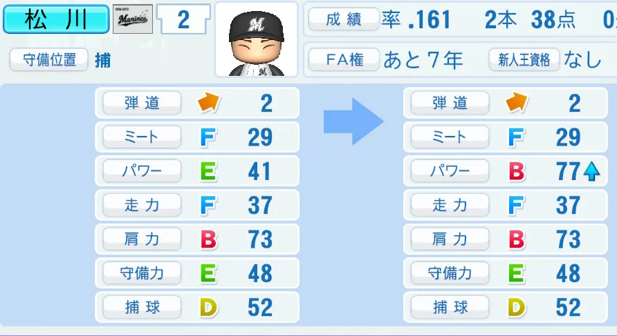 松川(ロッテ)ペナント5年の成長表