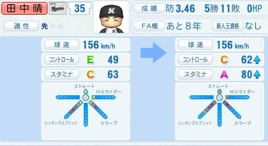 田中(ロッテ)ペナント5年の成長表