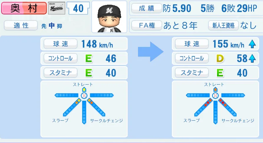 奥村(ロッテ)ペナント5年の成長表