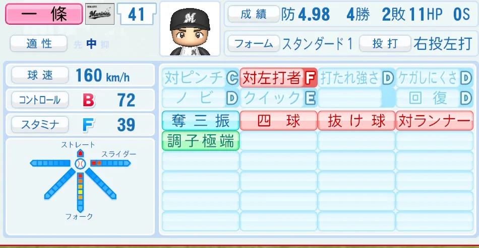 一條(ロッテ)パワプロ2026の選手能力・特能